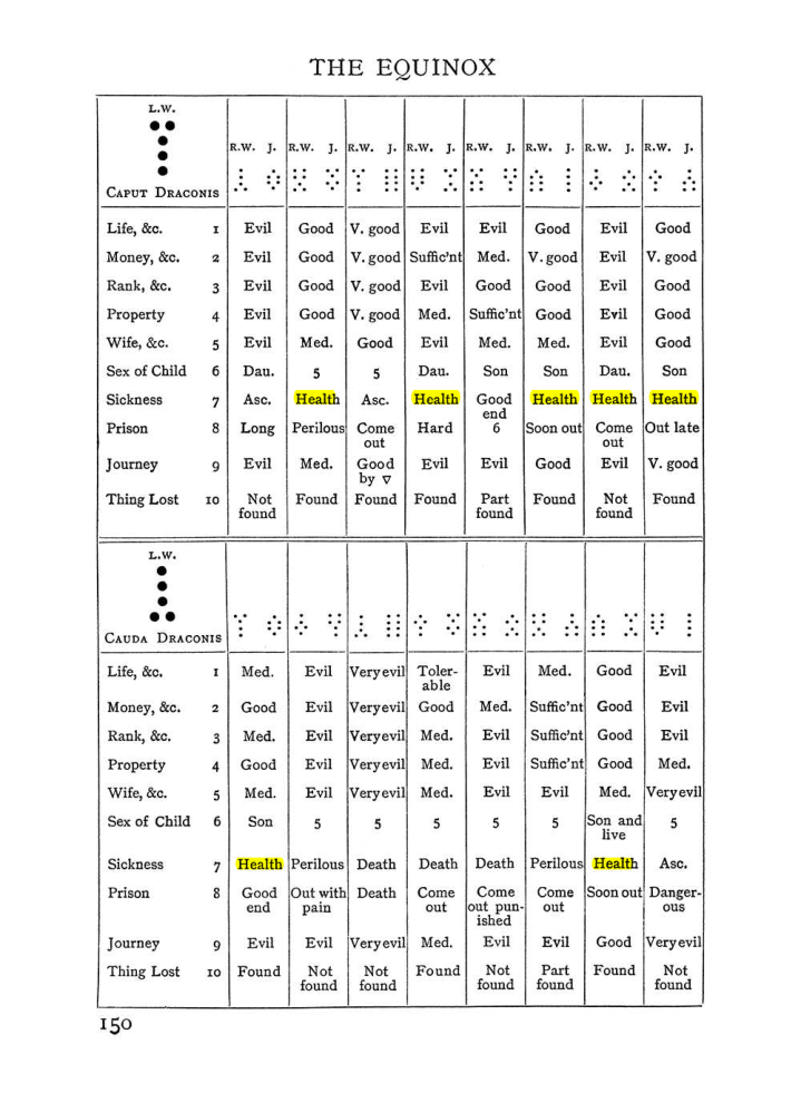 Original scan of Handbook of Geomancy, PDF page 16