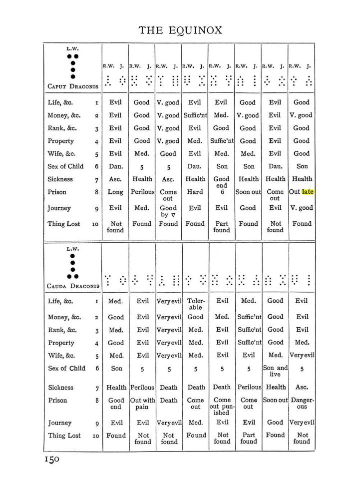 Original scan of Handbook of Geomancy, PDF page 16