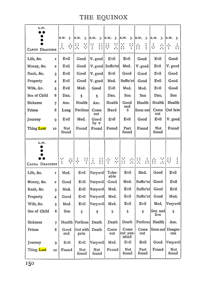 Original scan of Handbook of Geomancy, PDF page 16