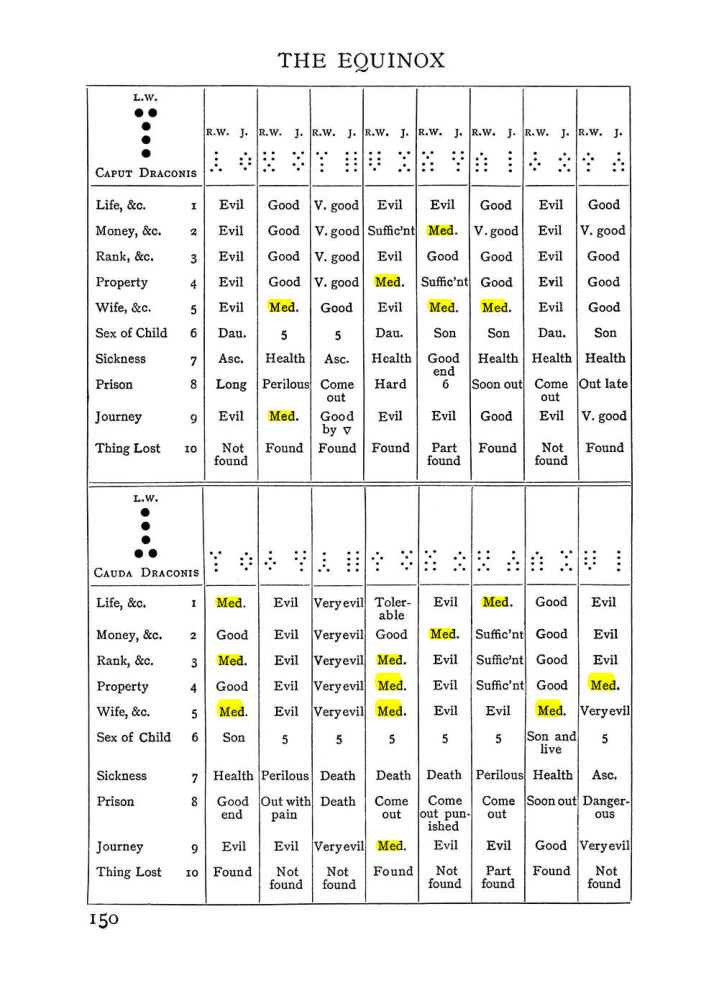 Original scan of Handbook of Geomancy, PDF page 16