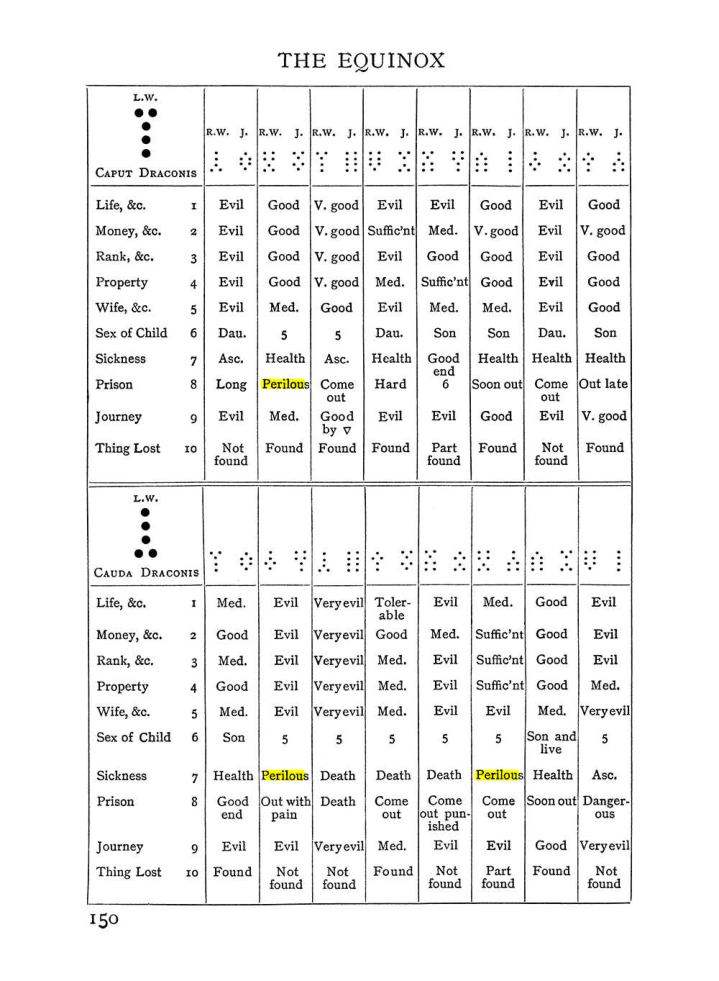 Original scan of Handbook of Geomancy, PDF page 16