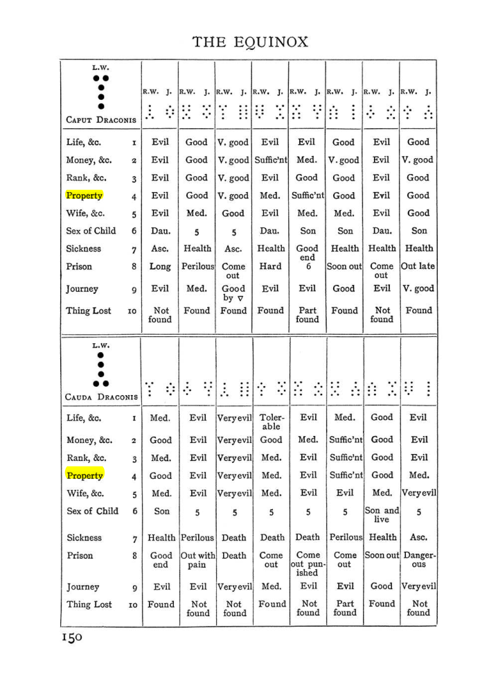 Original scan of Handbook of Geomancy, PDF page 16