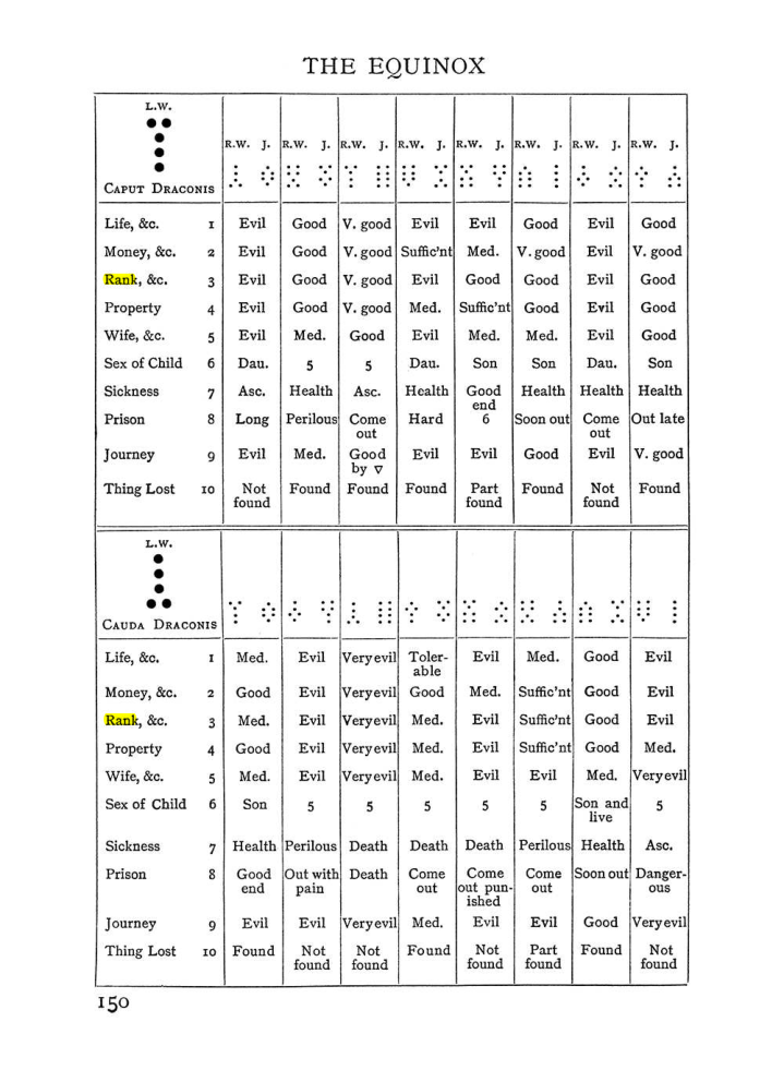 Original scan of Handbook of Geomancy, PDF page 16