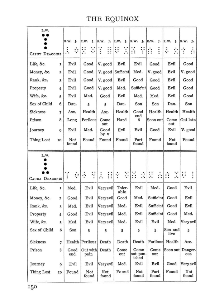 Original scan of Handbook of Geomancy, PDF page 16
