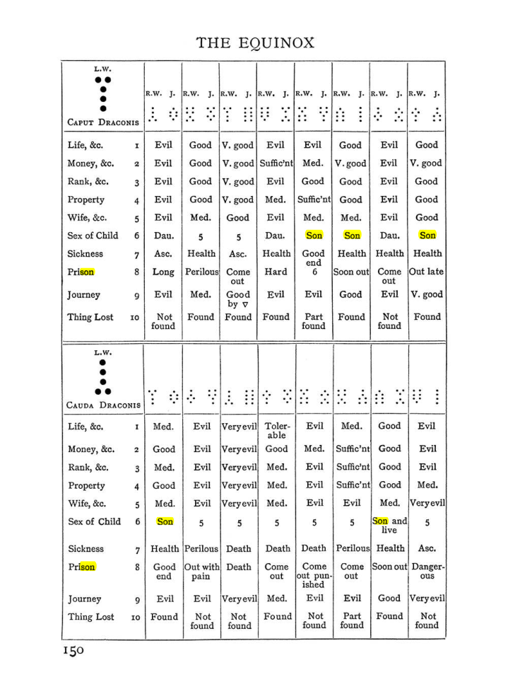 Original scan of Handbook of Geomancy, PDF page 16