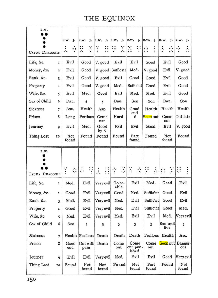 Original scan of Handbook of Geomancy, PDF page 16
