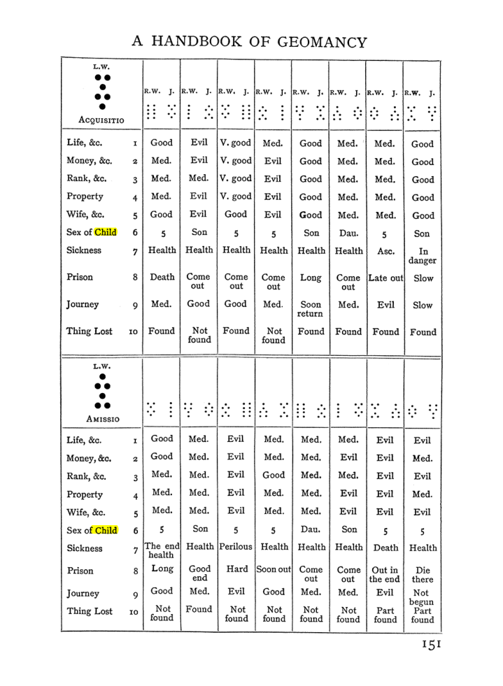 Original scan of Handbook of Geomancy, PDF page 17