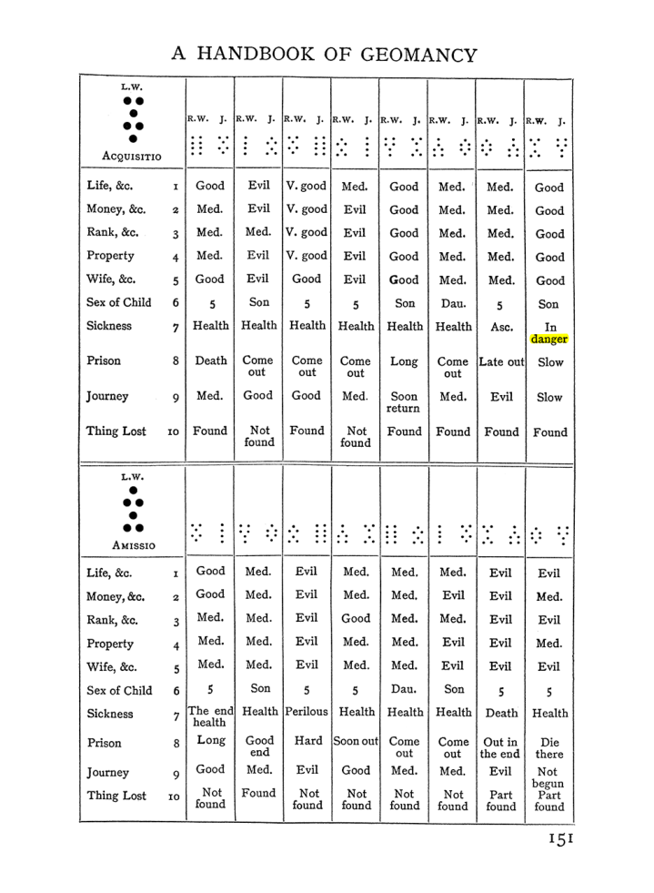 Original scan of Handbook of Geomancy, PDF page 17