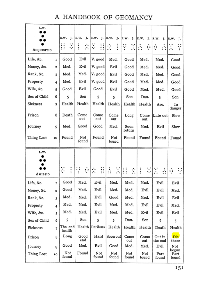 Original scan of Handbook of Geomancy, PDF page 17