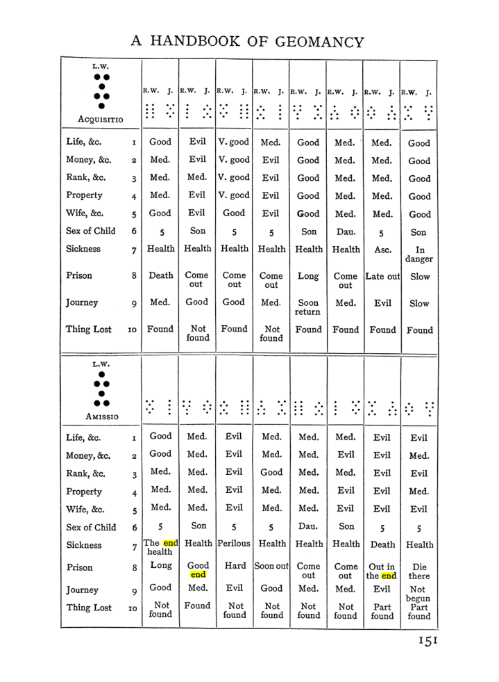 Original scan of Handbook of Geomancy, PDF page 17