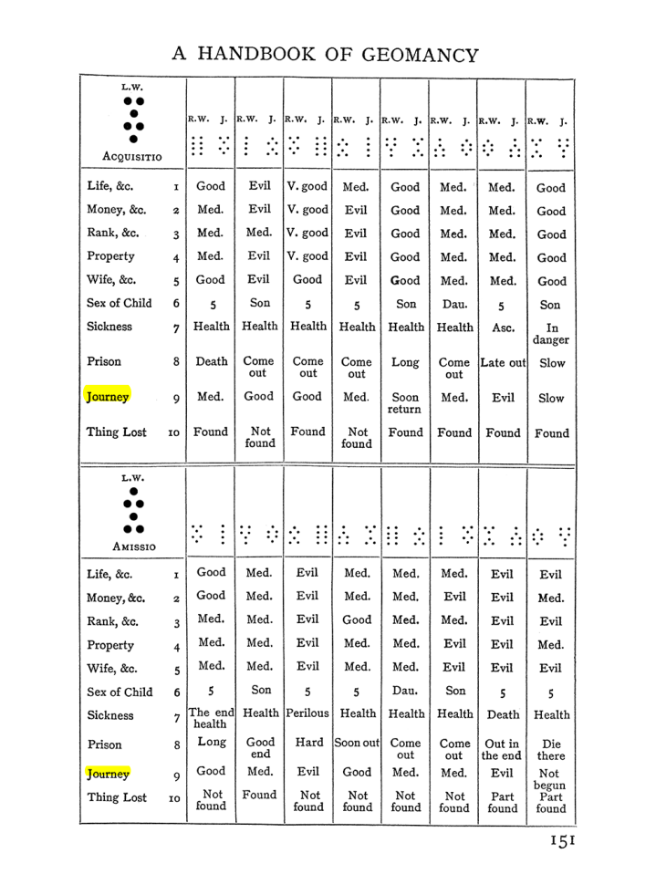 Original scan of Handbook of Geomancy, PDF page 17