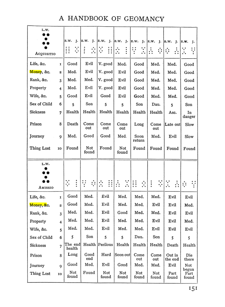 Original scan of Handbook of Geomancy, PDF page 17