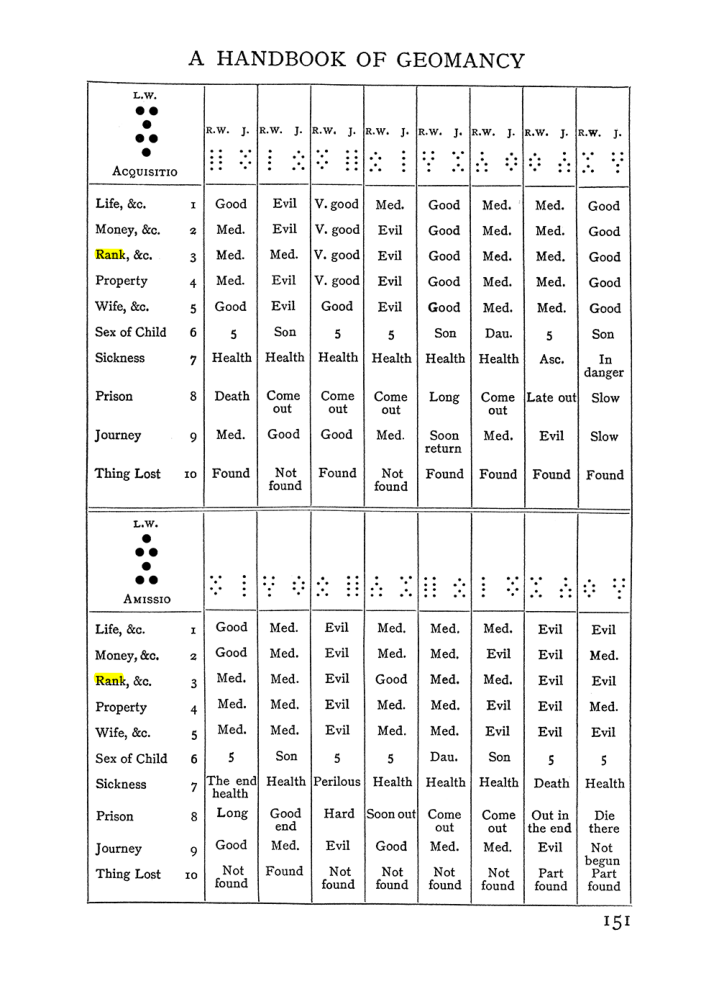 Original scan of Handbook of Geomancy, PDF page 17