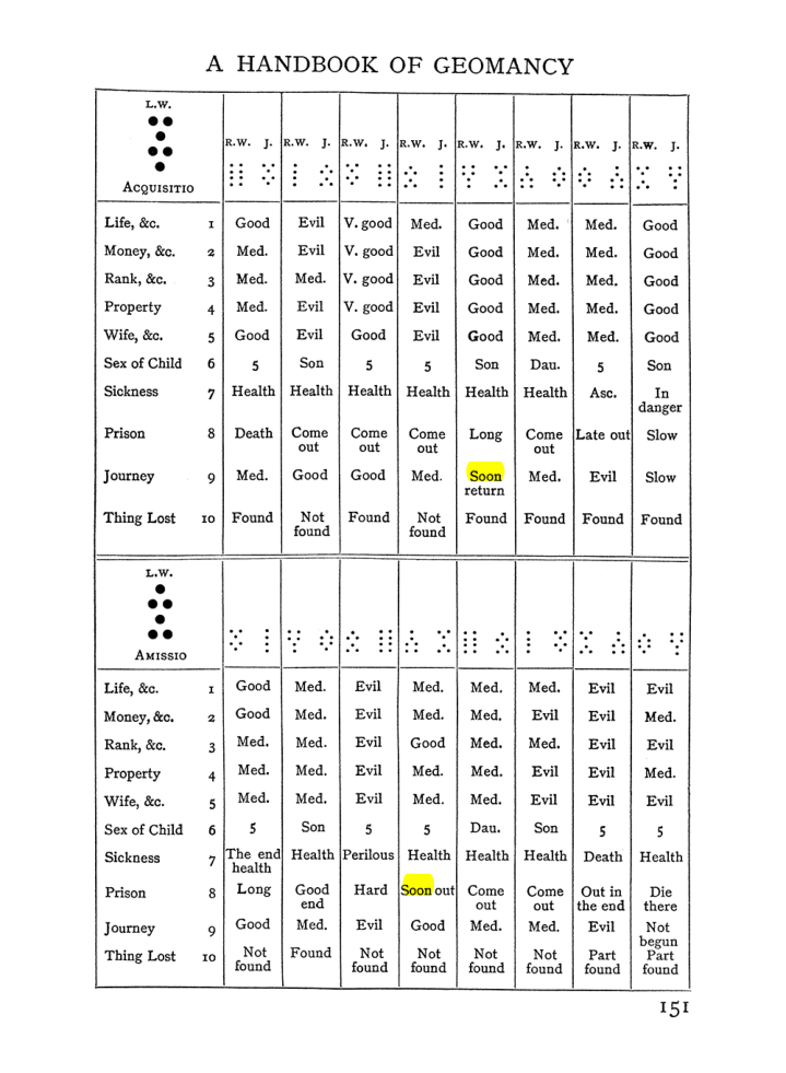 Original scan of Handbook of Geomancy, PDF page 17