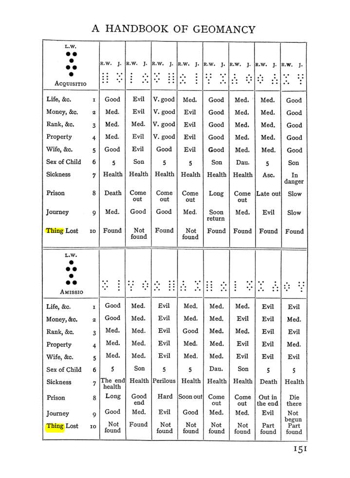 Original scan of Handbook of Geomancy, PDF page 17