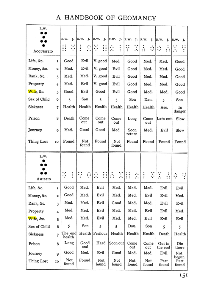 Original scan of Handbook of Geomancy, PDF page 17