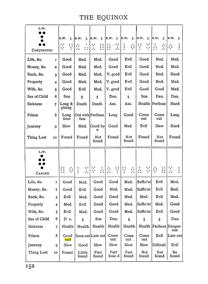 Original scan of Handbook of Geomancy, PDF page 18