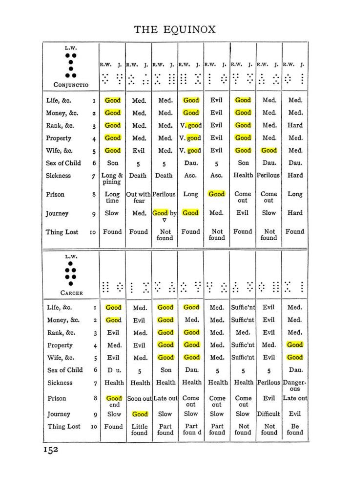Original scan of Handbook of Geomancy, PDF page 18