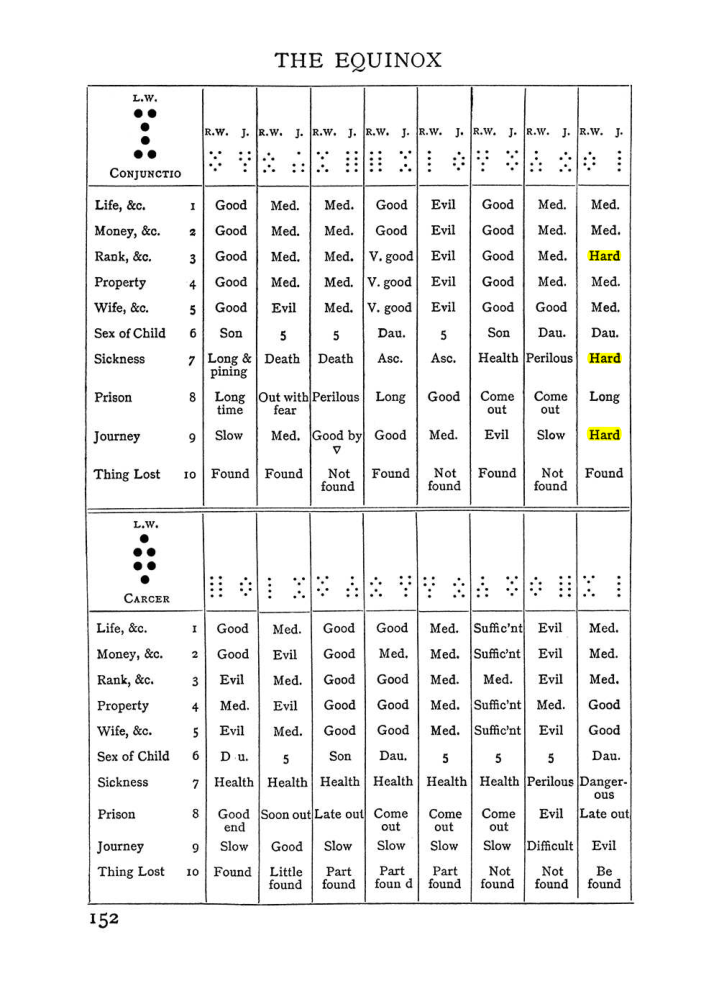 Original scan of Handbook of Geomancy, PDF page 18