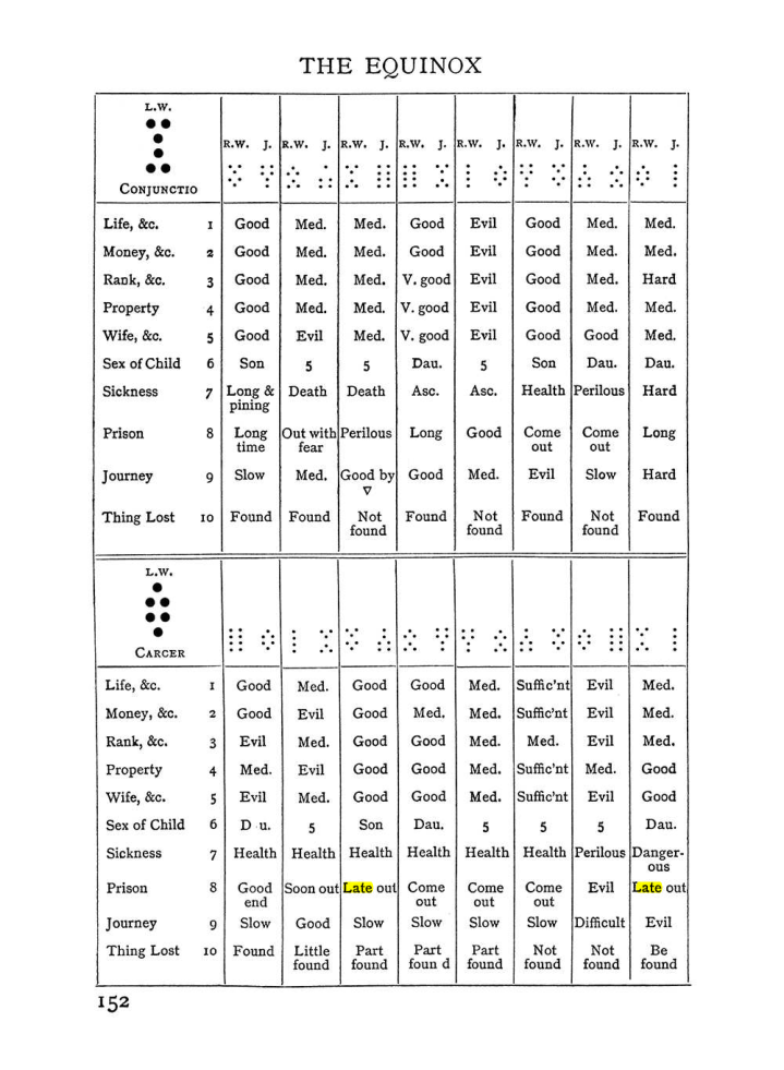 Original scan of Handbook of Geomancy, PDF page 18