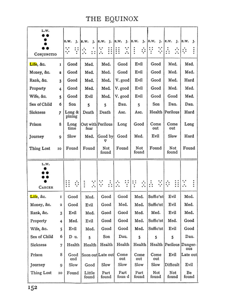 Original scan of Handbook of Geomancy, PDF page 18