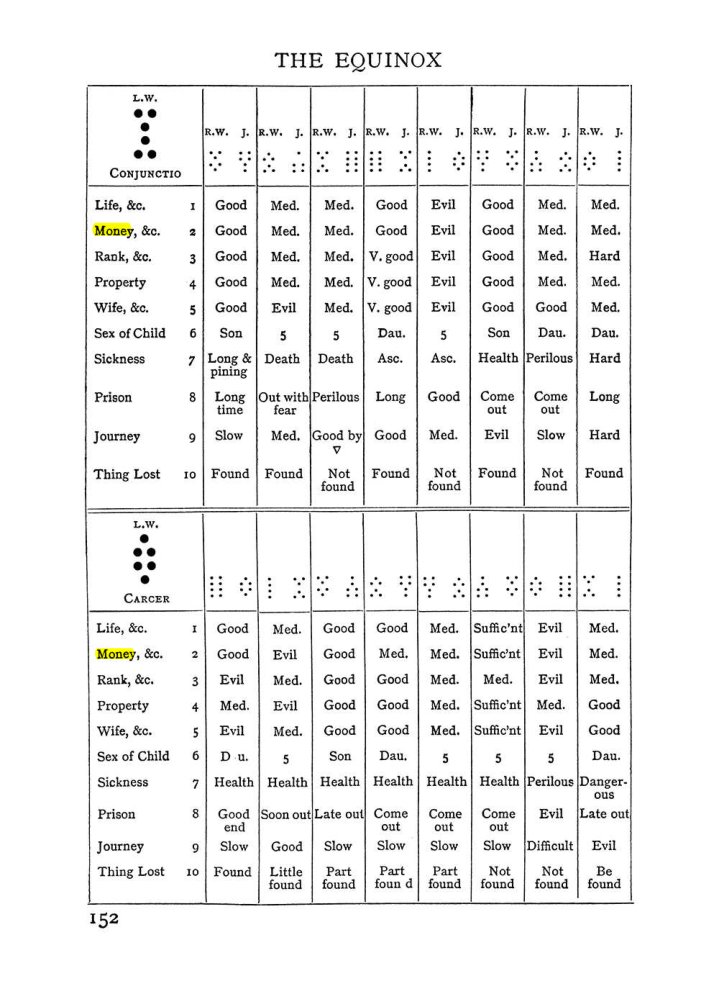Original scan of Handbook of Geomancy, PDF page 18