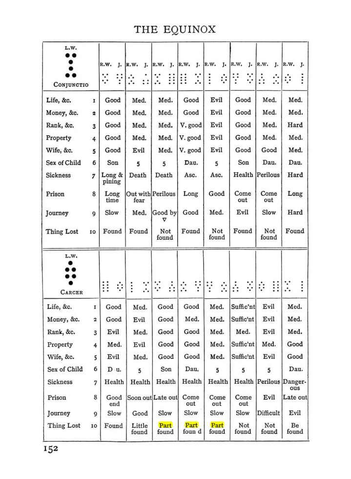 Original scan of Handbook of Geomancy, PDF page 18
