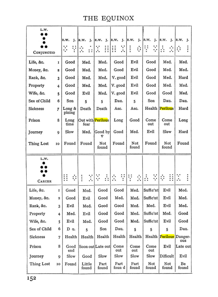 Original scan of Handbook of Geomancy, PDF page 18