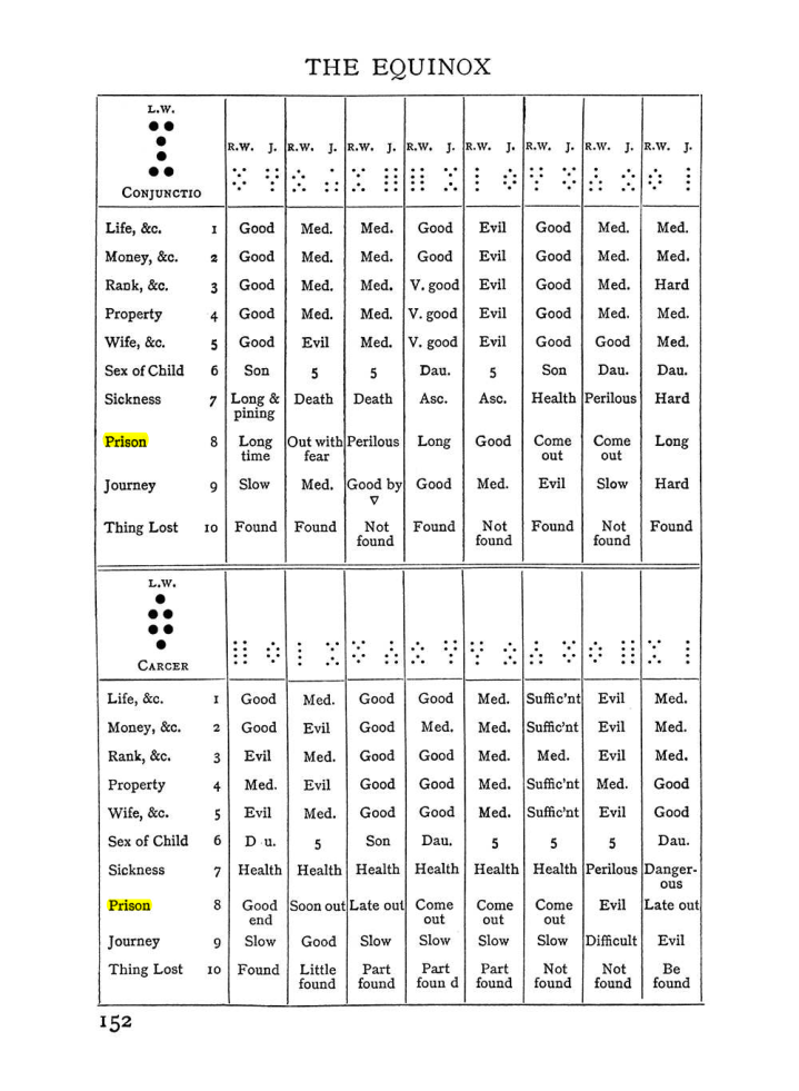 Original scan of Handbook of Geomancy, PDF page 18