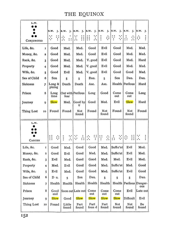 Original scan of Handbook of Geomancy, PDF page 18