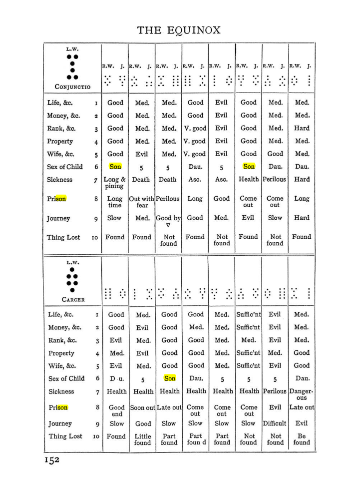 Original scan of Handbook of Geomancy, PDF page 18