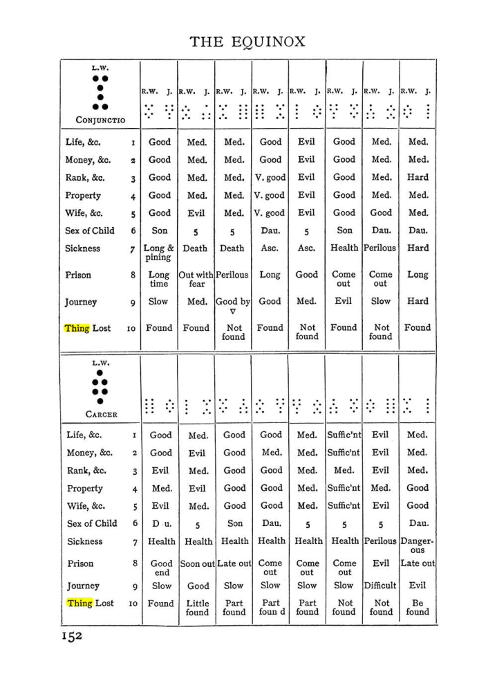 Original scan of Handbook of Geomancy, PDF page 18