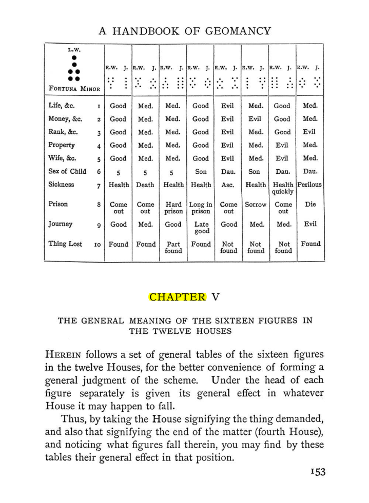 Original scan of Handbook of Geomancy, PDF page 19