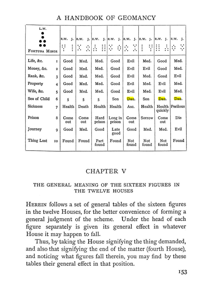 Original scan of Handbook of Geomancy, PDF page 19