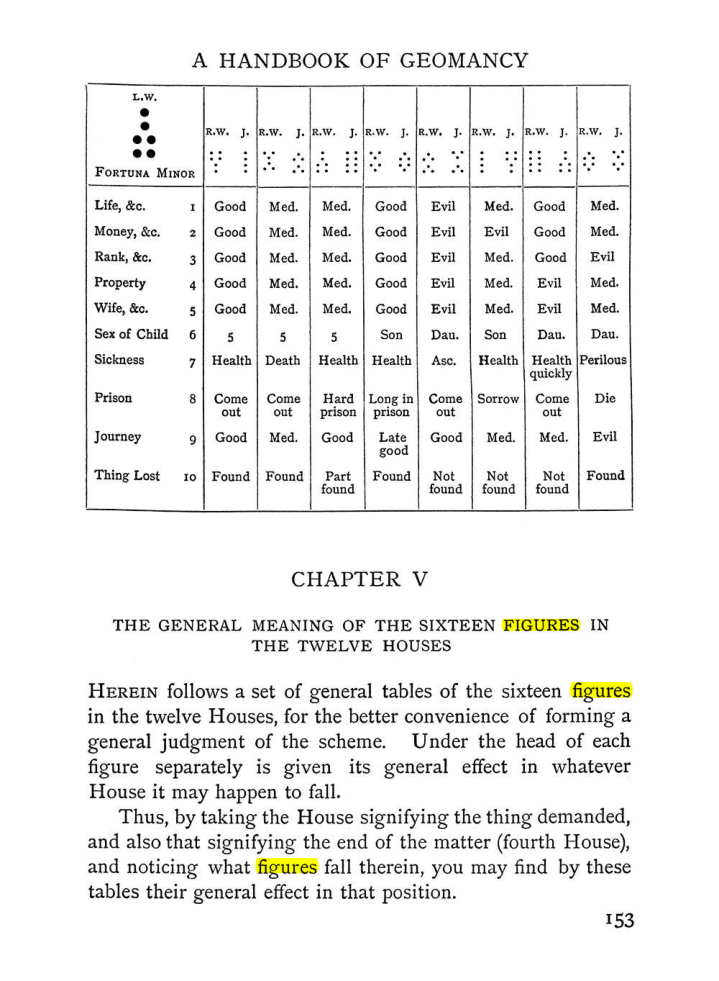 Original scan of Handbook of Geomancy, PDF page 19