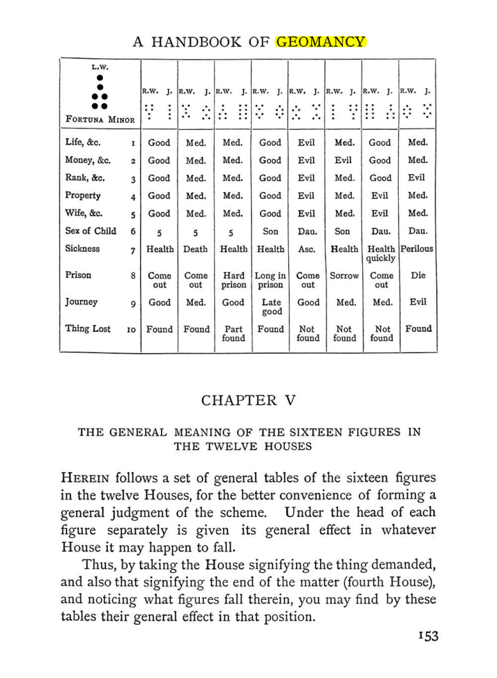 Original scan of Handbook of Geomancy, PDF page 19