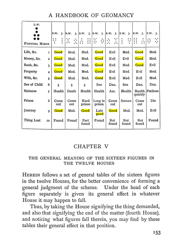 Original scan of Handbook of Geomancy, PDF page 19