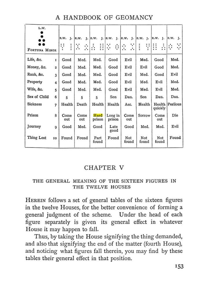 Original scan of Handbook of Geomancy, PDF page 19