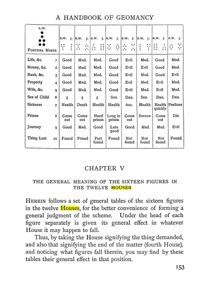 Original scan of Handbook of Geomancy, PDF page 19