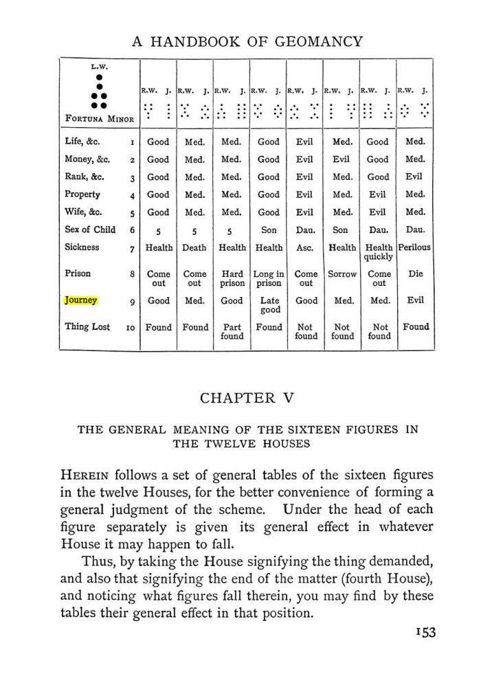 Original scan of Handbook of Geomancy, PDF page 19