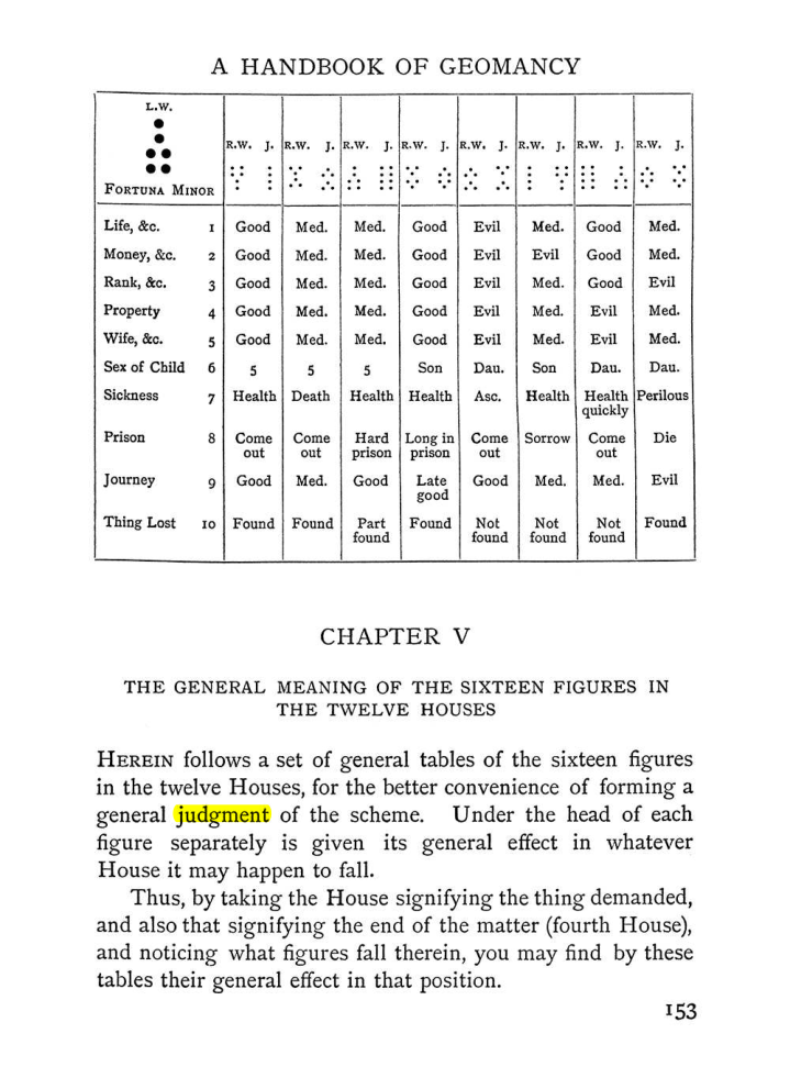 Original scan of Handbook of Geomancy, PDF page 19