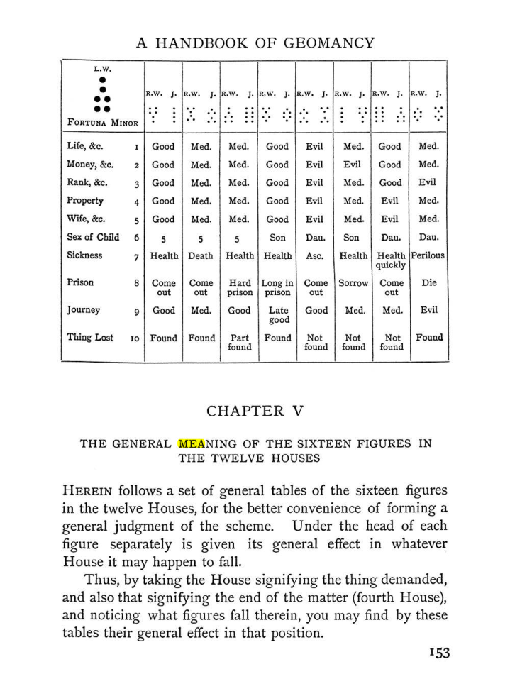 Original scan of Handbook of Geomancy, PDF page 19