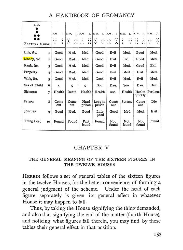 Original scan of Handbook of Geomancy, PDF page 19