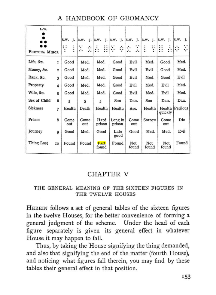 Original scan of Handbook of Geomancy, PDF page 19