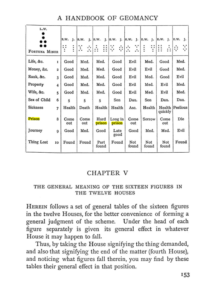 Original scan of Handbook of Geomancy, PDF page 19
