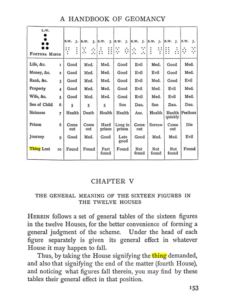 Original scan of Handbook of Geomancy, PDF page 19