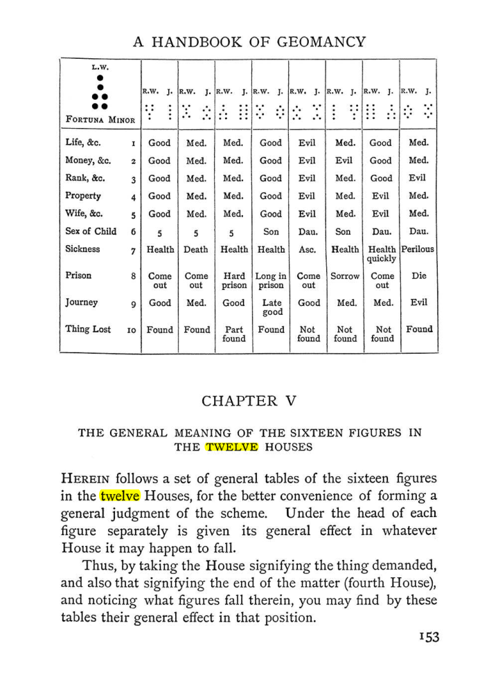 Original scan of Handbook of Geomancy, PDF page 19