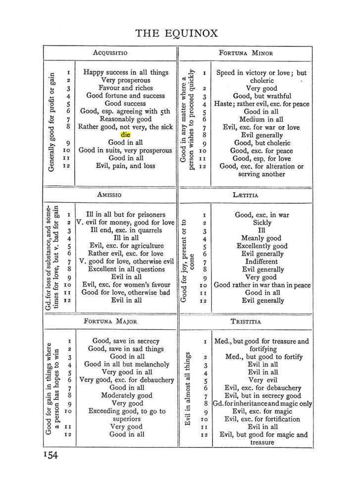Original scan of Handbook of Geomancy, PDF page 20