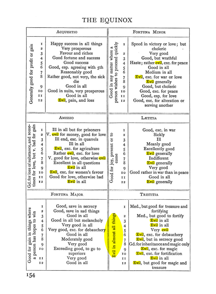 Original scan of Handbook of Geomancy, PDF page 20