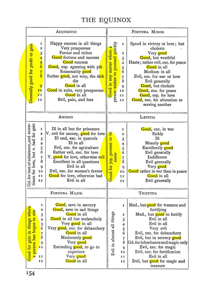 Original scan of Handbook of Geomancy, PDF page 20